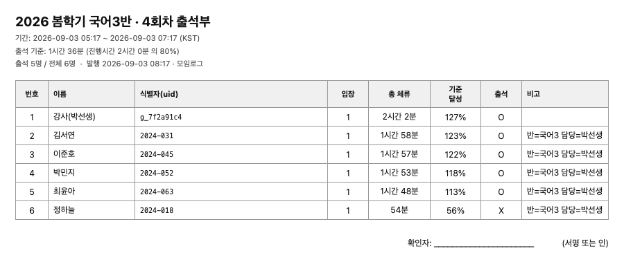 인쇄용 출석부. 번호, 이름, 식별자(uid), 입장 횟수, 총 체류, 기준 달성, 출석 O/X, 비고와 확인자 서명란.